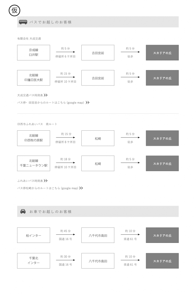 印西𠮷田地区-地域循環開発「スカリアの丘」交通アクセス